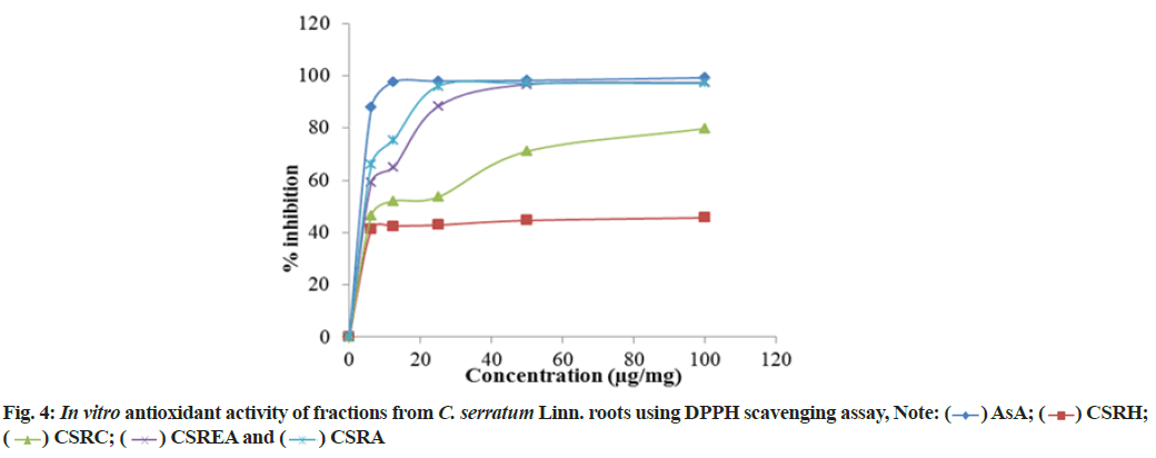 IJPS-antioxidant