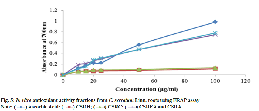 IJPS-antioxidant