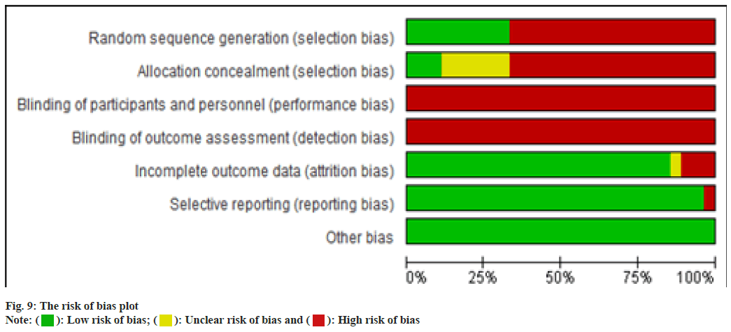 IJPS-bias