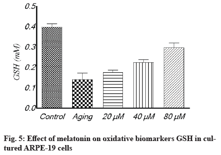 IJPS-biomarkers