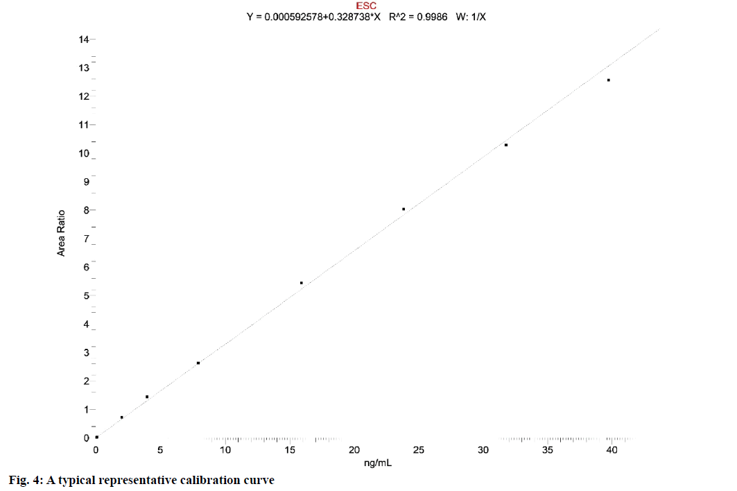 IJPS-calibration