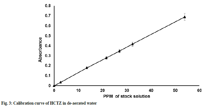 IJPS-calibration