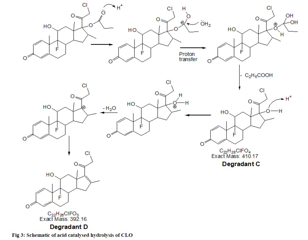 IJPS-catalysed