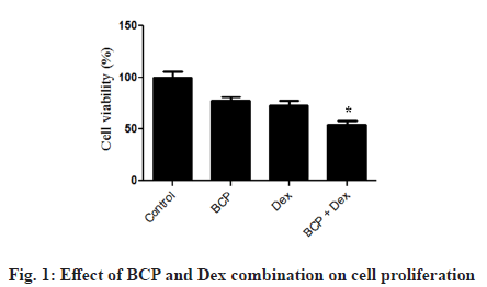 IJPS-cell