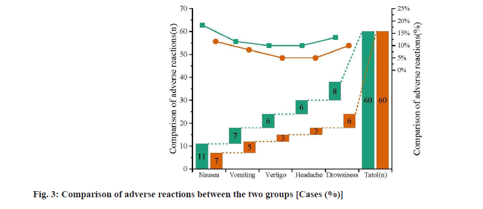 IJPS-cell-adverse