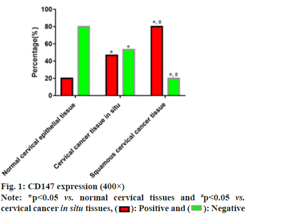 IJPS-cervical