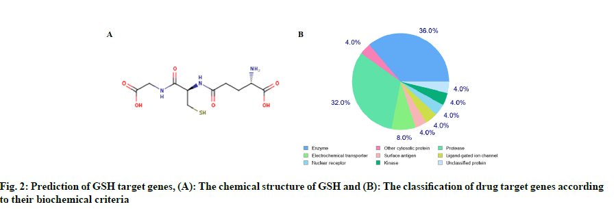 IJPS-chemical