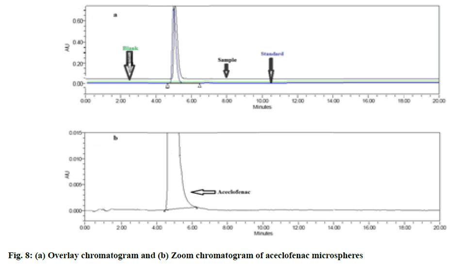 IJPS-chromatogram