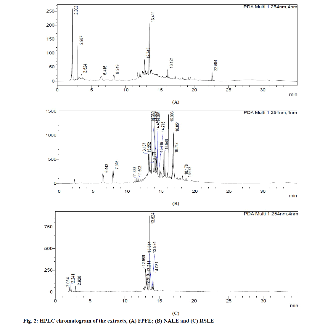 IJPS-chromatogram