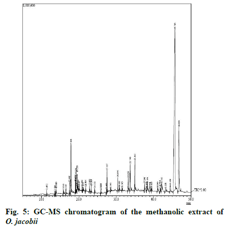 IJPS-chromatogram