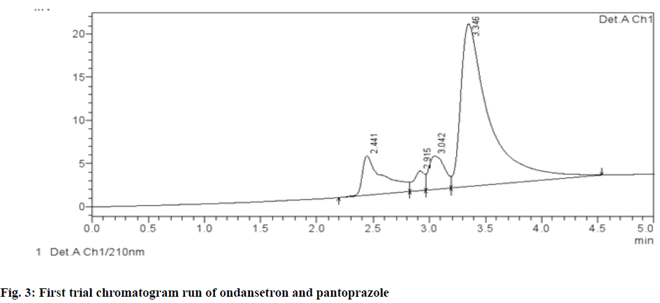 chromatogram