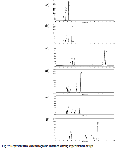 IJPS-chromatogram