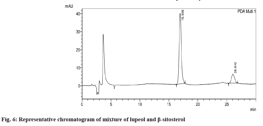 IJPS-chromatogram