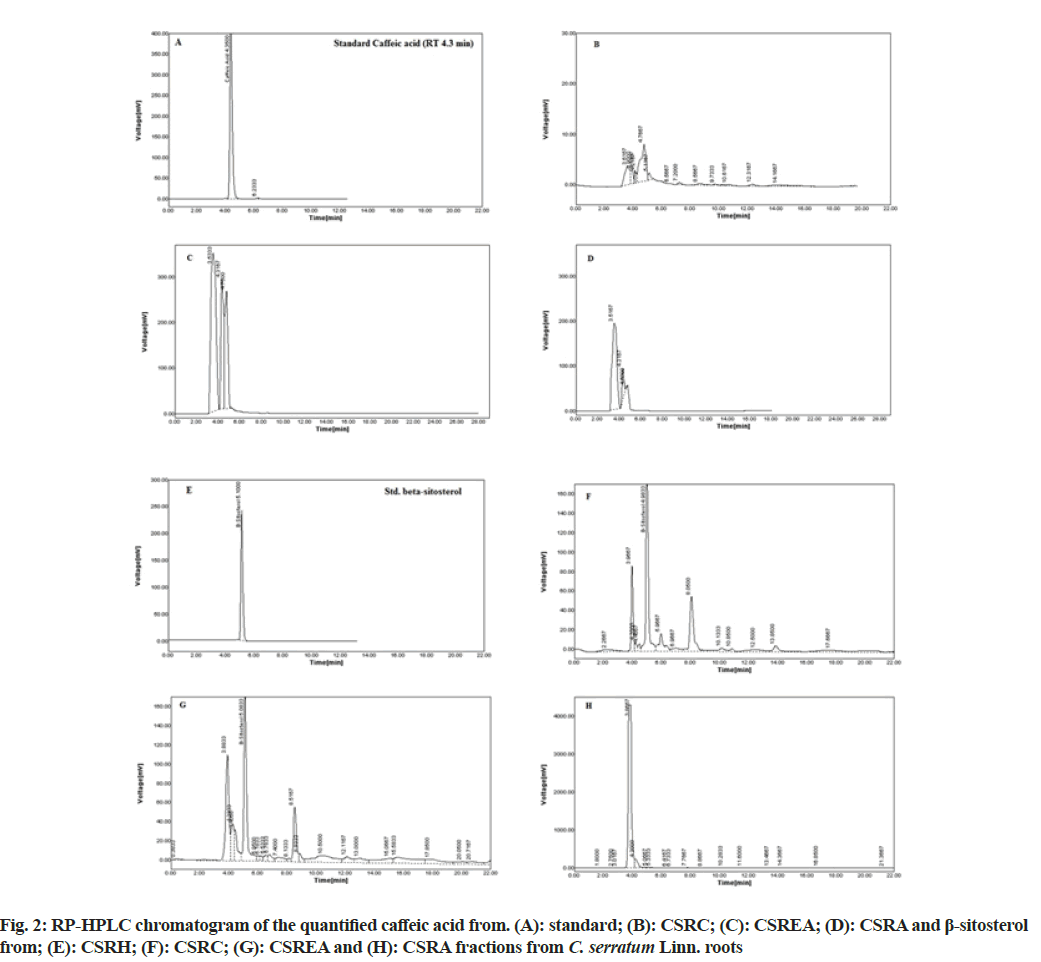 IJPS-chromatogram