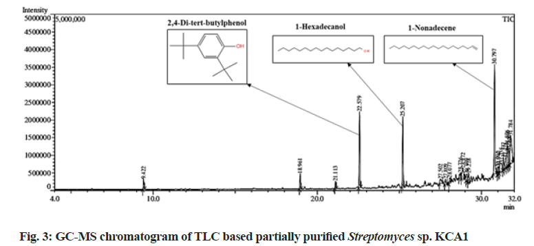 IJPS-chromatogram