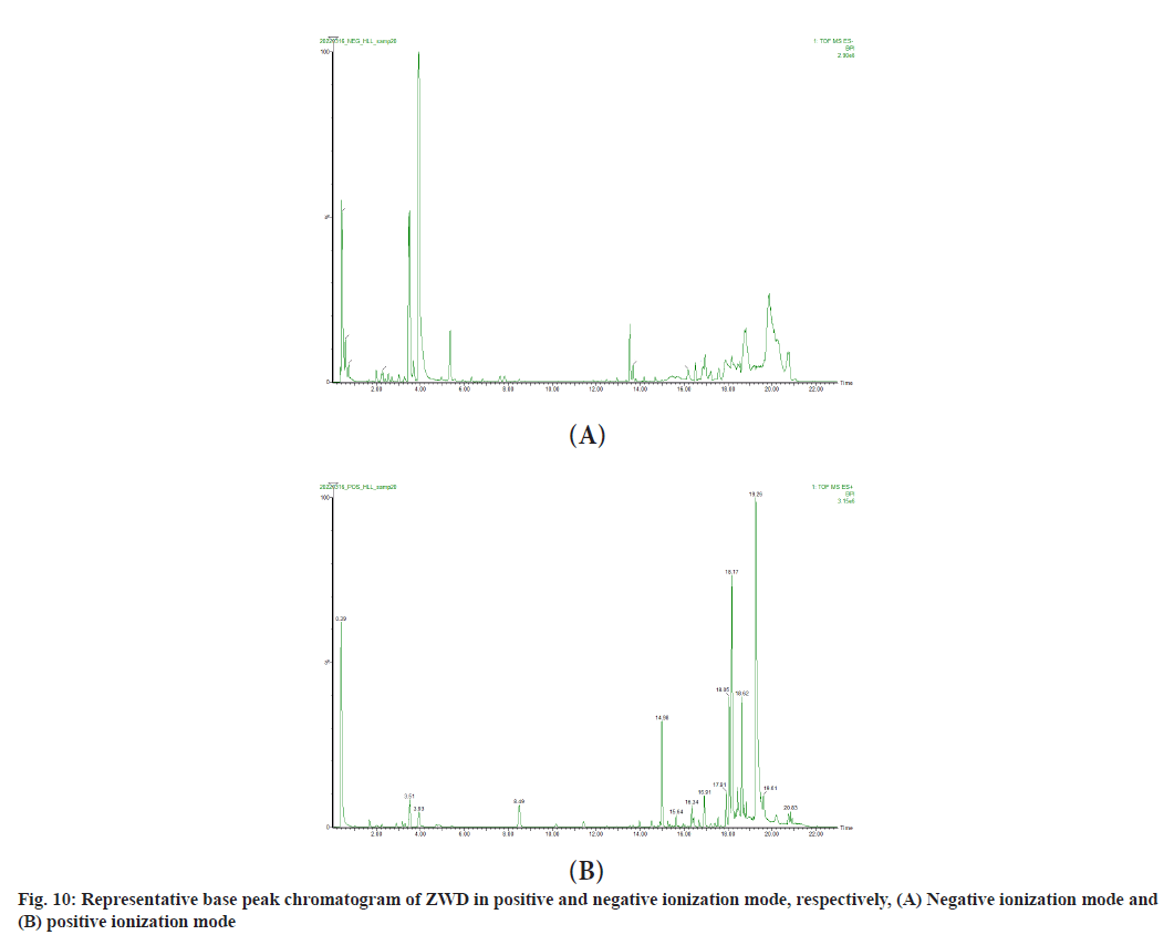 IJPS-chromatogram