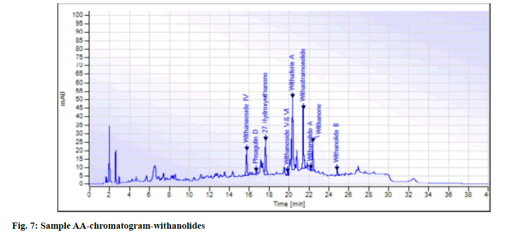 IJPS-chromatogram