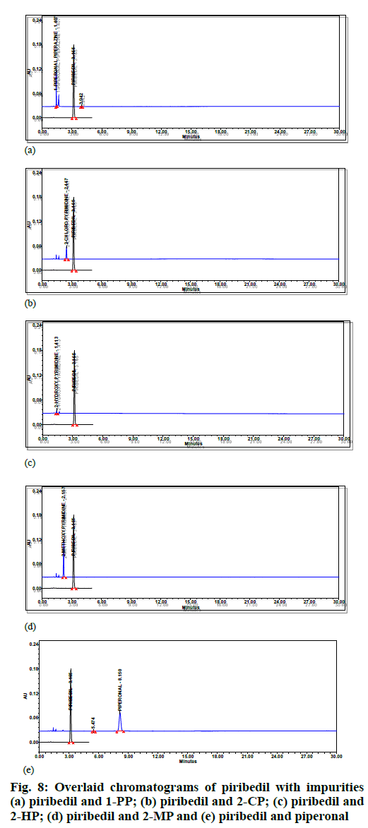 IJPS-chromatograms