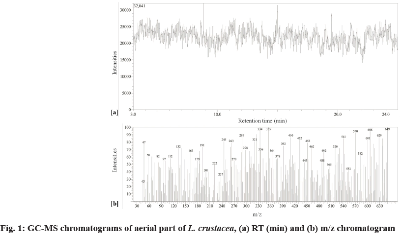 IJPS-chromatograms