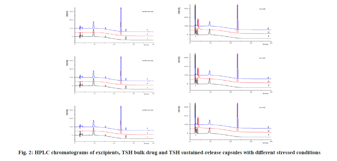 IJPS-chromatograms