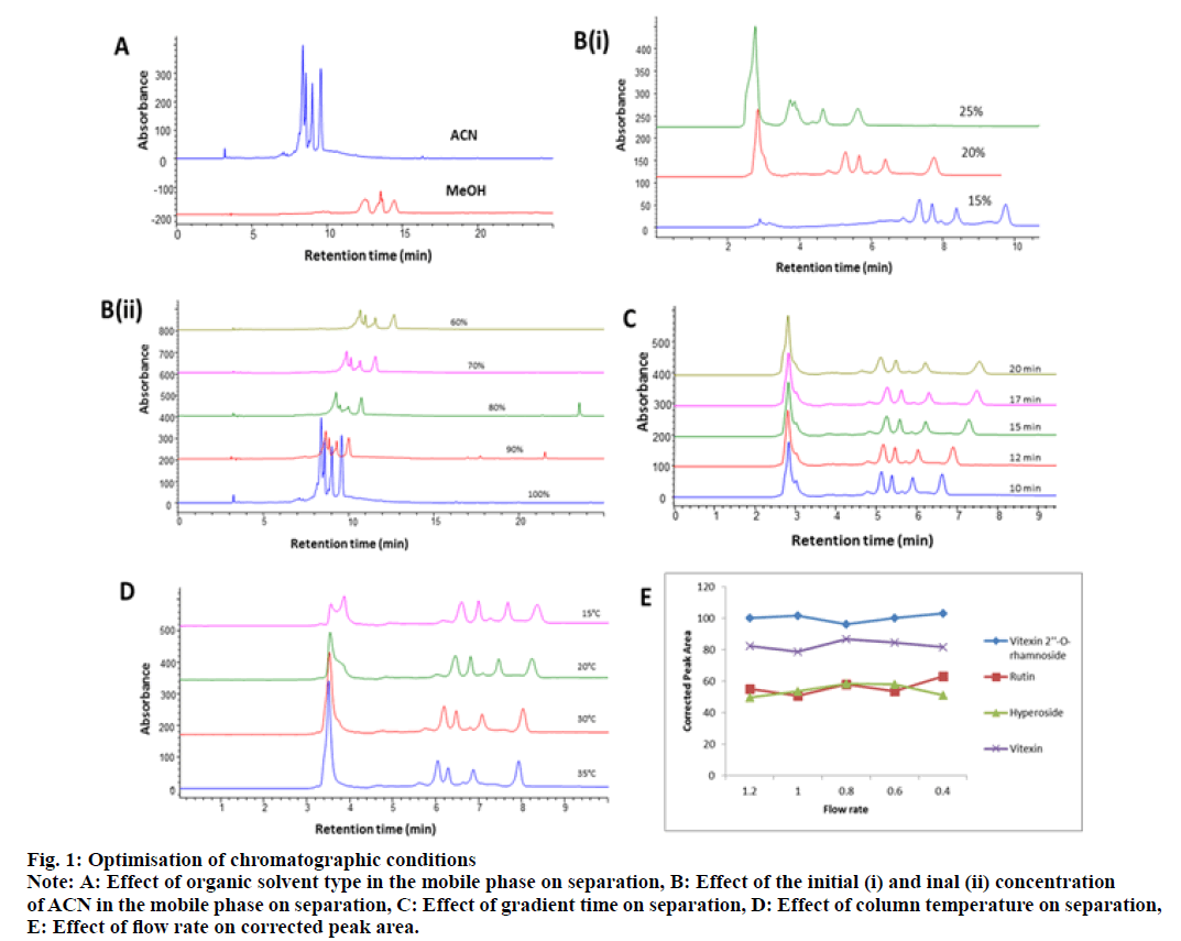 IJPS-chromatographic