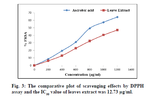 IJPS-comparative