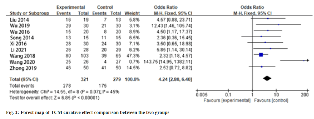 IJPS-comparison