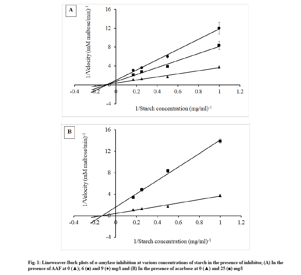 IJPS-concentrations