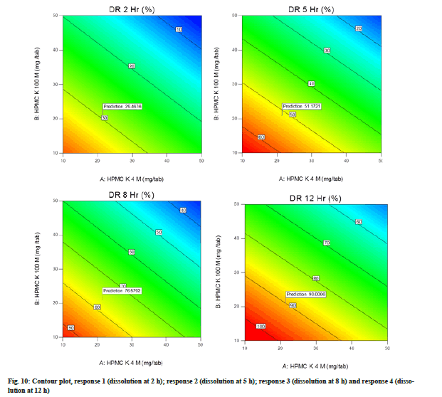 IJPS-contour