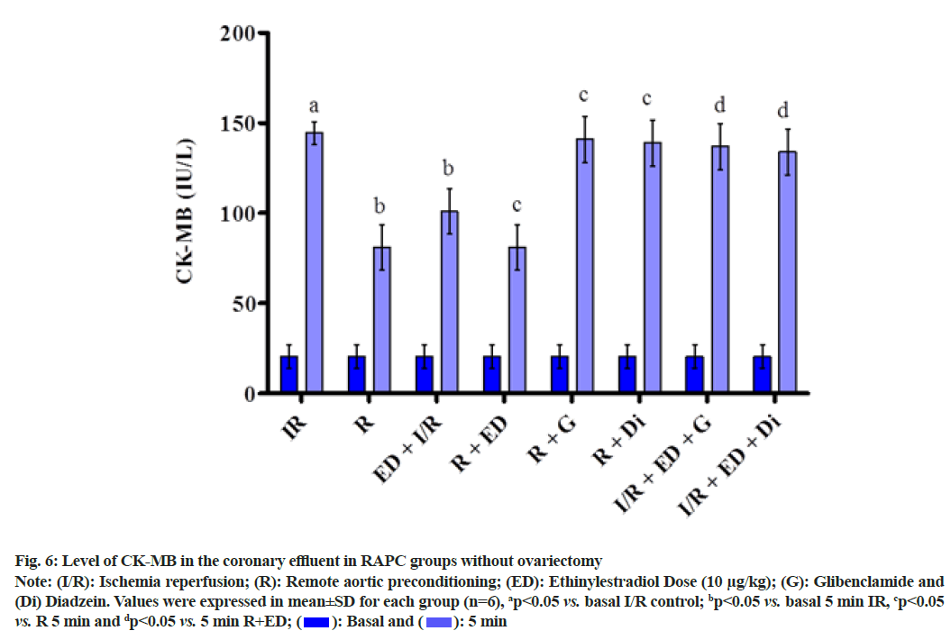 IJPS-coronary