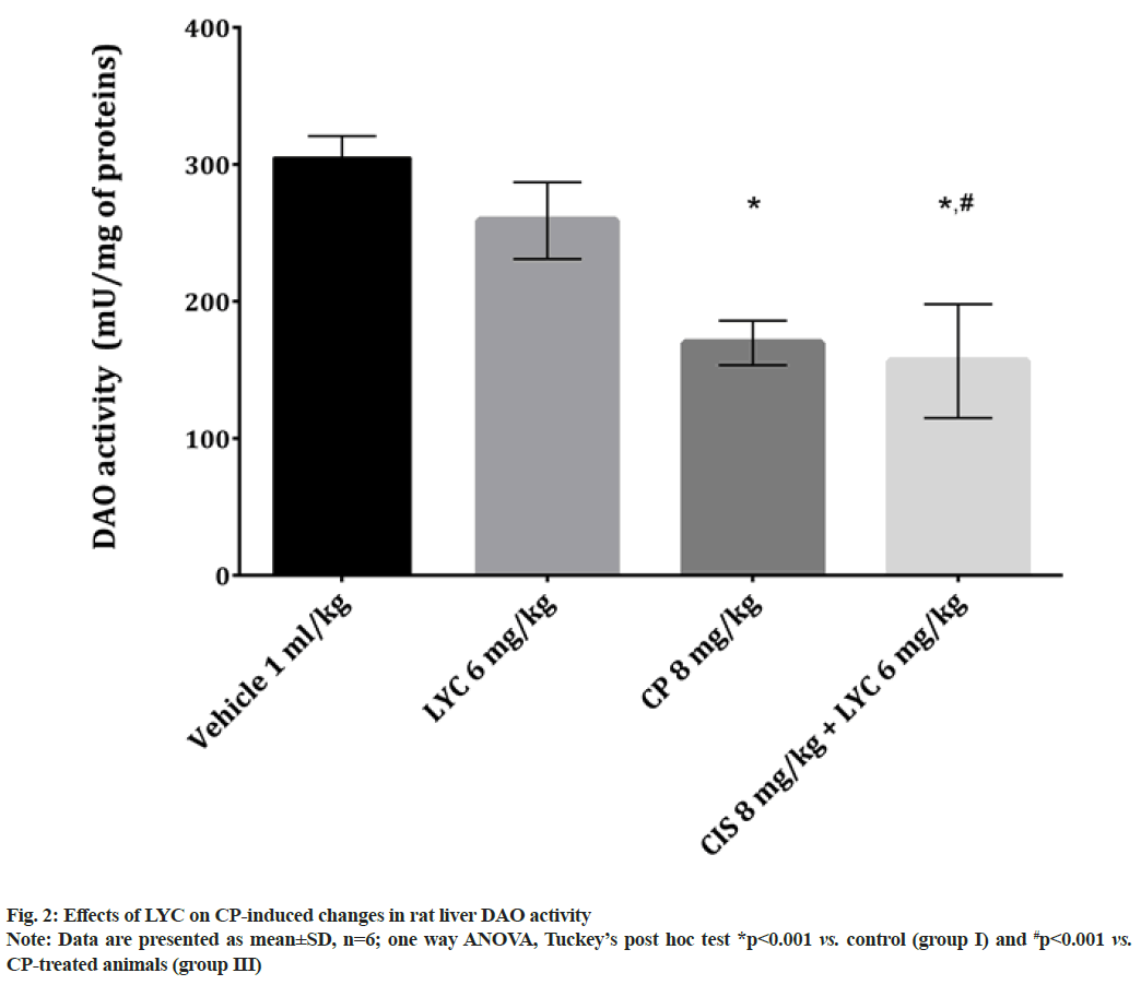 IJPS-cp-induced