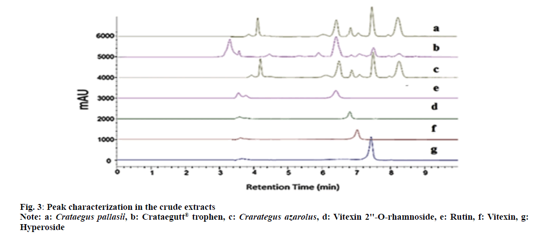 IJPS-crude