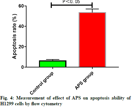 IJPS-cytometry