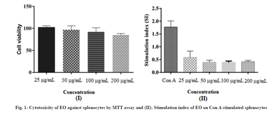 IJPS-cytotoxicity