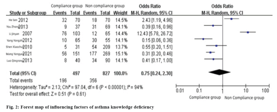 IJPS-deficiency