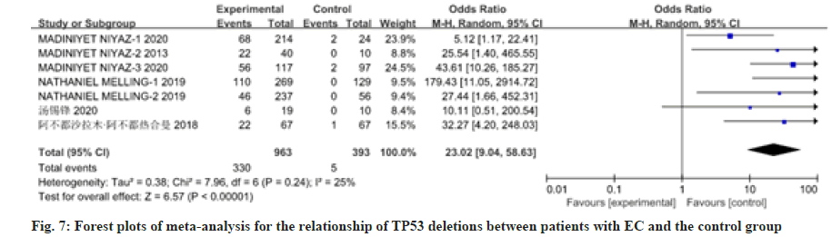 IJPS-deletions