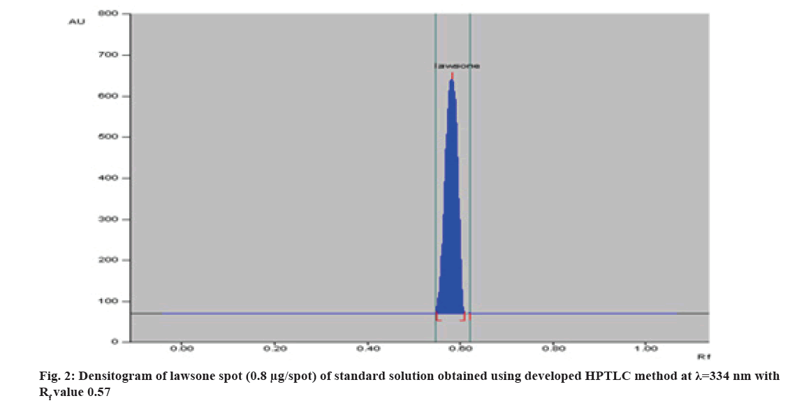 IJPS-densitogram