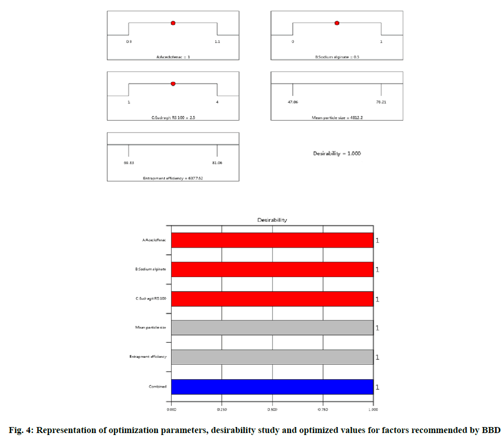 IJPS-desirability