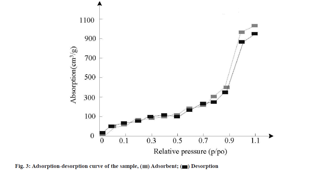 IJPS-desorption