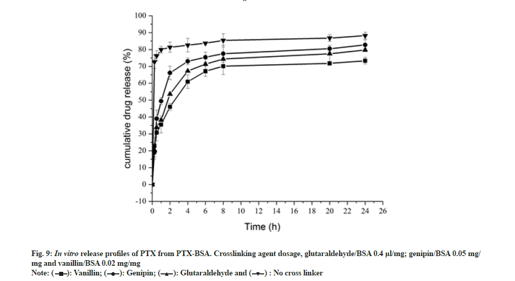 IJPS-dosage