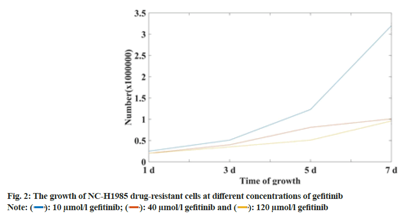 IJPS-drug-resistant