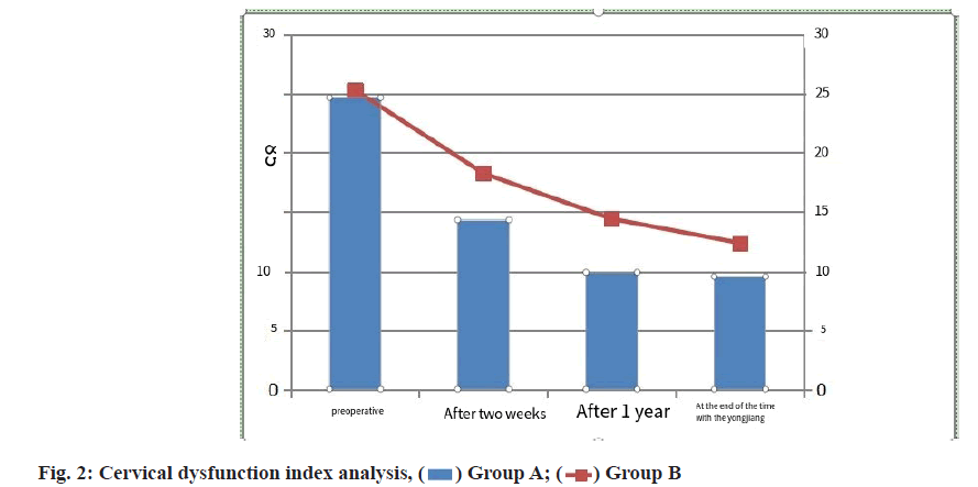 IJPS-dysfunction