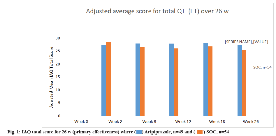 IJPS-effectiveness