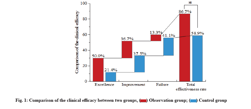 IJPS-efficacy