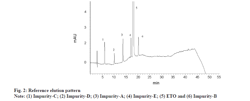 IJPS-elution