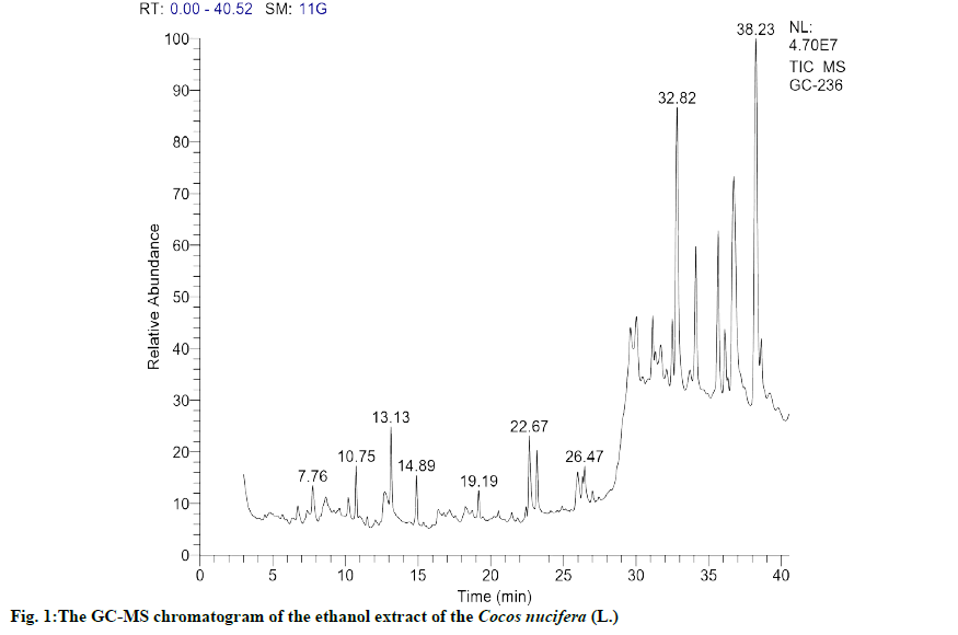 IJPS-ethanol