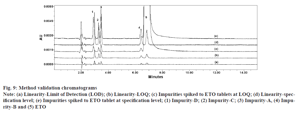 IJPS-eto