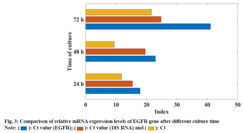 IJPS-expression-levels