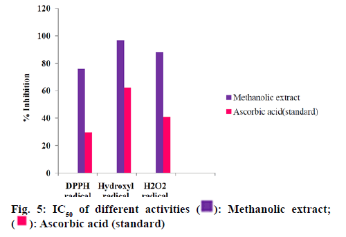 IJPS-extract