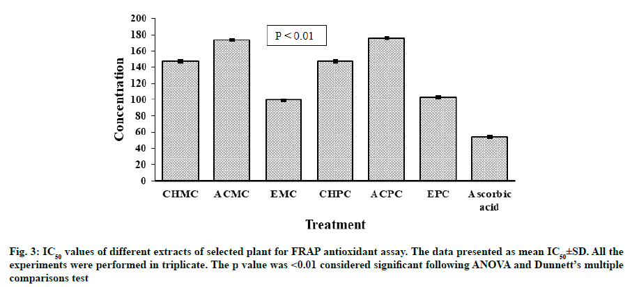 IJPS-extracts